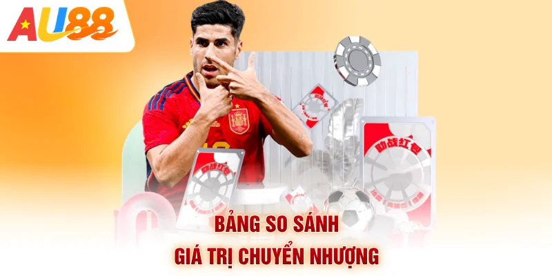 Bảng so sánh giá trị chuyển nhượng